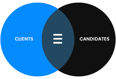 Clients & Candidates